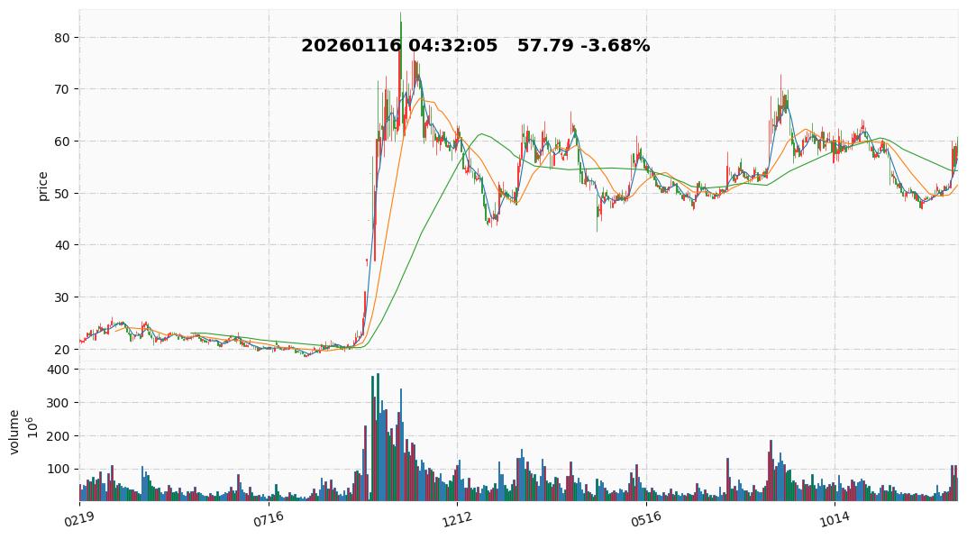 2026 17  润和软件.jpg